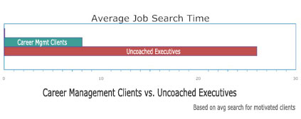 Job Search Chart